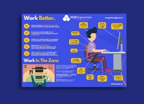 posture watch poster kos ergonomics