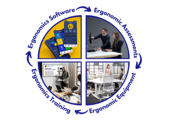 VDU & DSE Assessments in Ireland – Workplace Safety & Compliance