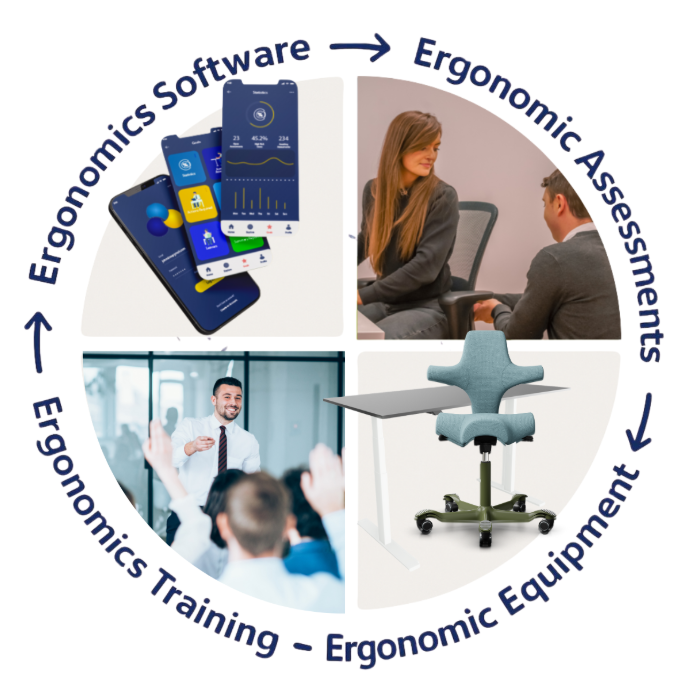 Ergonomic Equipment - Ergonomic Training Courses- Ergonomic Software