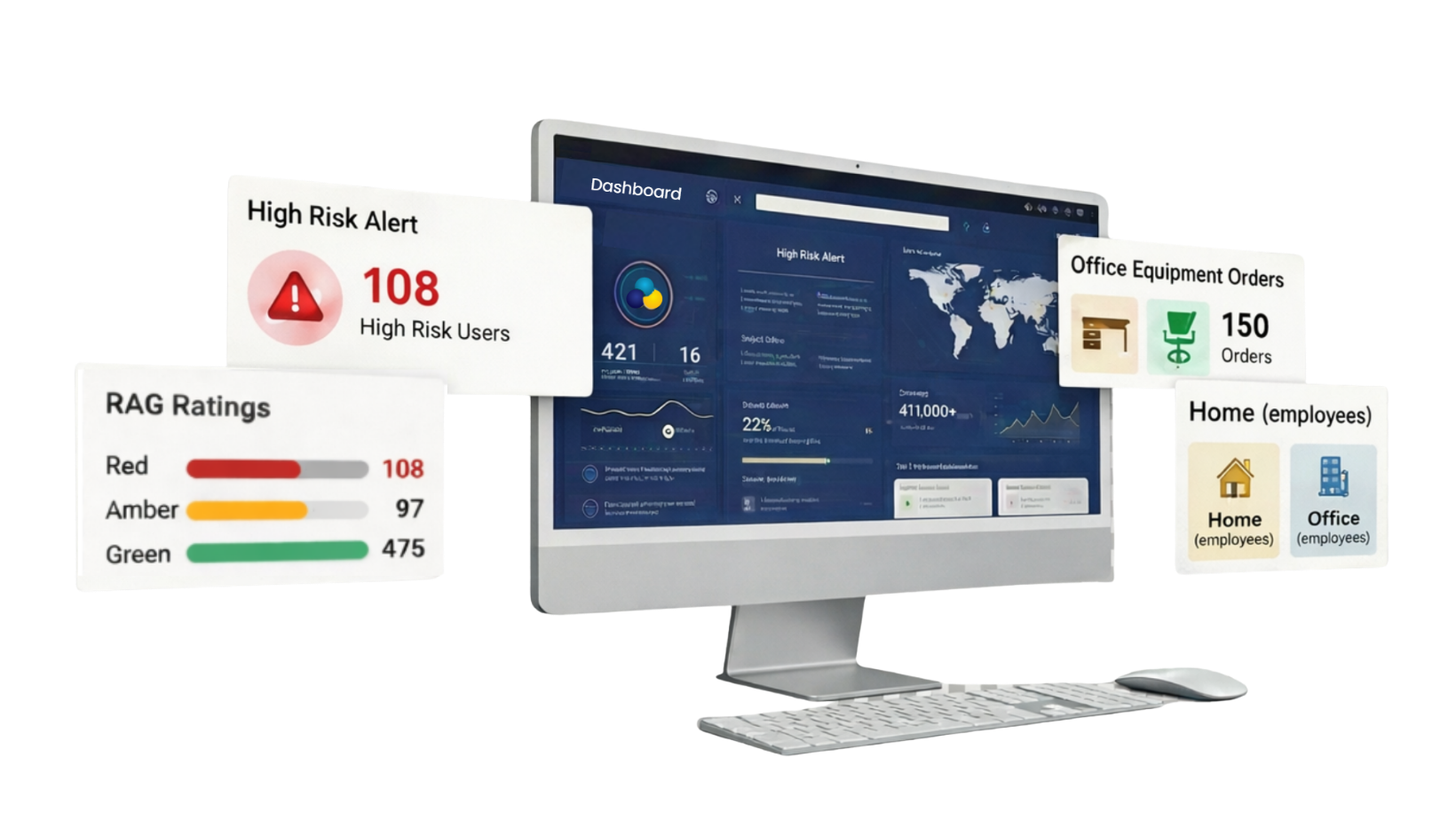 Ergonomic Management Software