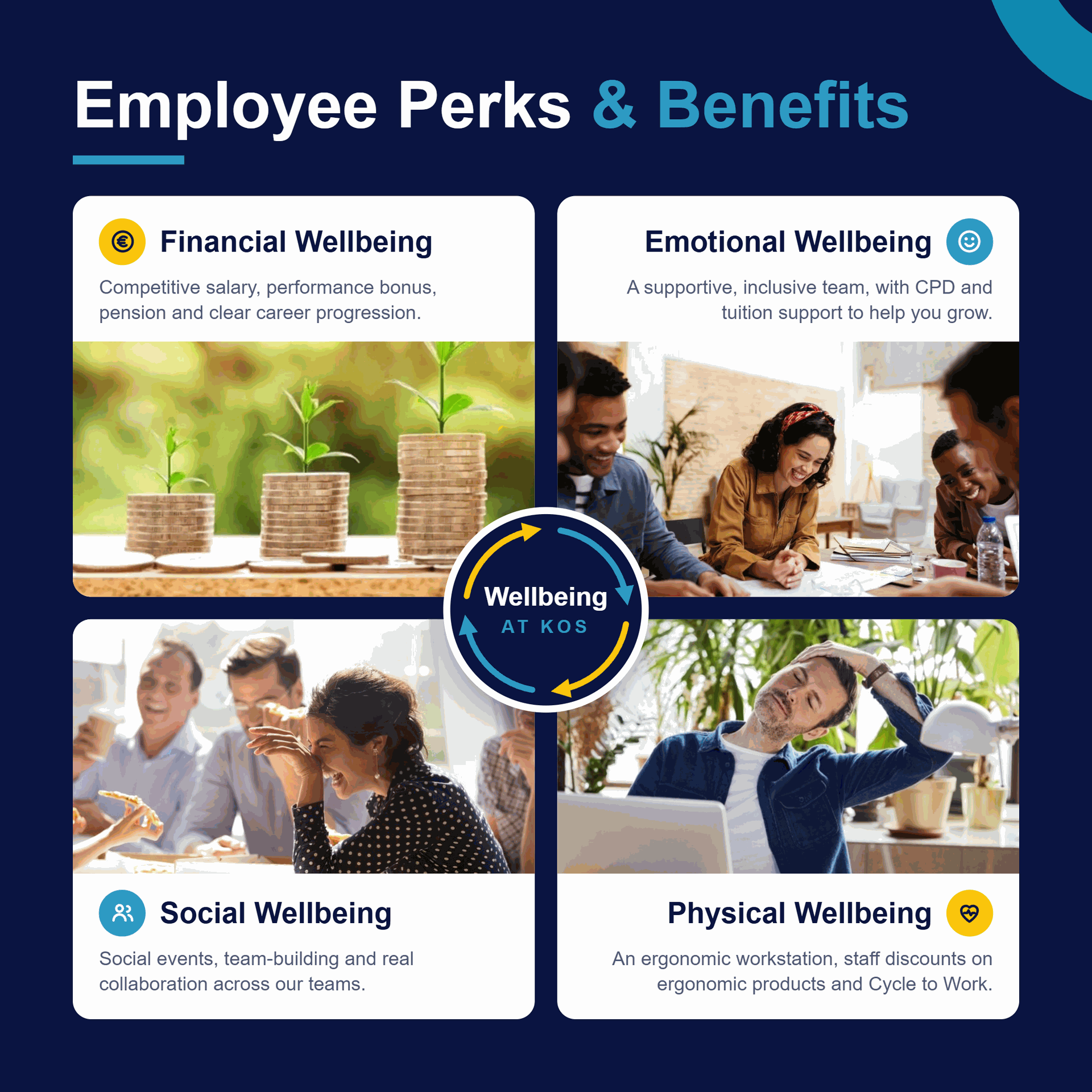 KOS Employee Perks & Benefits: Financial, Emotional, Social and Physical Wellbeing
