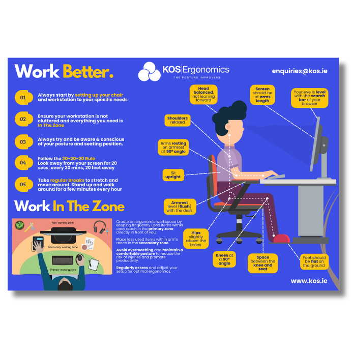 Postureprint Posture Watch Poster | FREE Download | KOS Ergonomics
