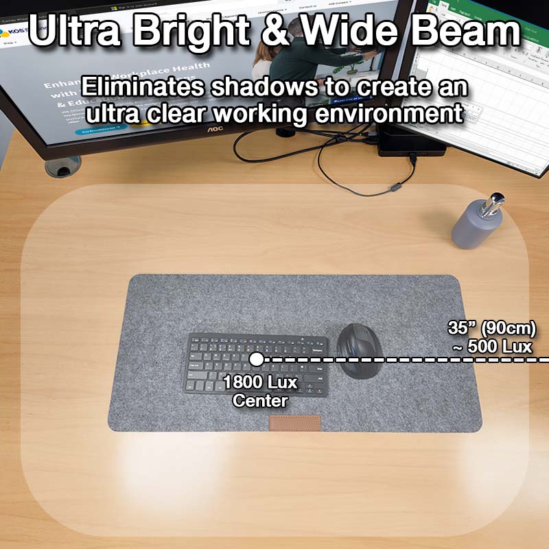UltraWideBeam_KOS_Ergonomics.jpg