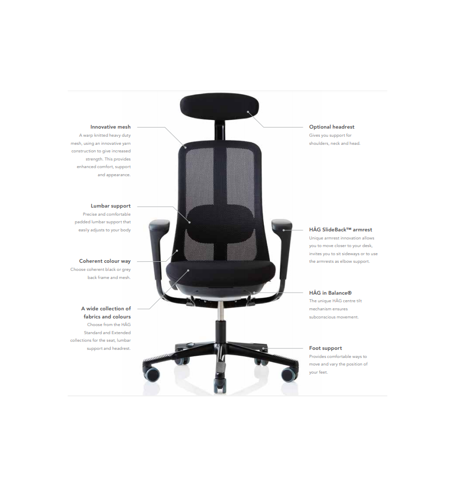 HAG SoFi Mesh 7500
